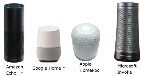 Voice-Activated Assistants